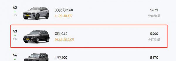 glb为什么不能买