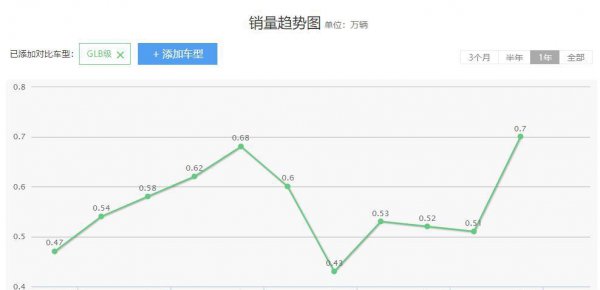 glb为什么不能买