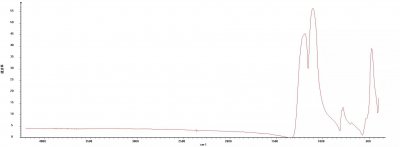 东陵玉的结构和翡翠的结构 东陵玉和翡翠怎么区别