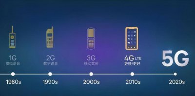 5g手机用4g网络速度会快吗 现在买手机4g和5g哪个好