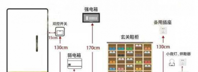 装修插座的位置及数量 家里的插座应该如何布局才够用