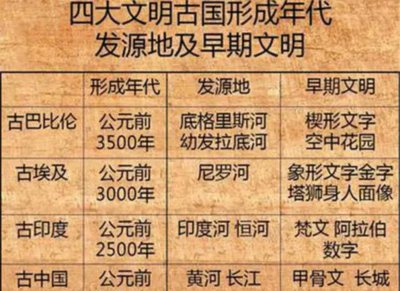 已灭绝又被复活的动物的名称 灭绝多年的物种复活是何原因