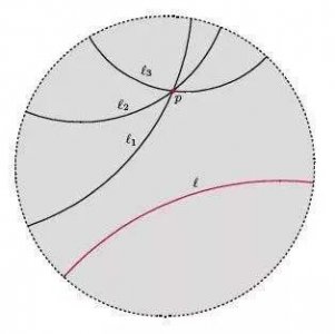 罗氏几何公理的内容是什么 罗氏几何三角形内角和是多少