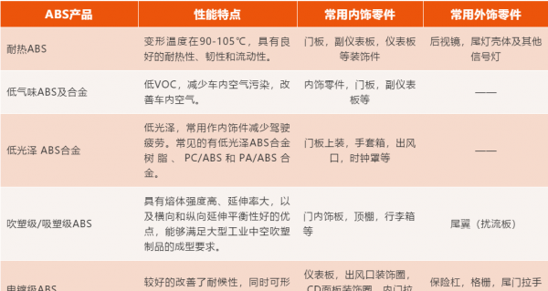 abs材质的优缺点