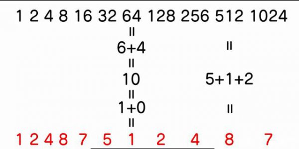 369数字代表什么意思含义