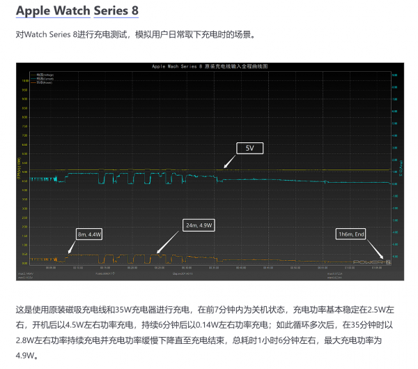applewatch充电要多久充满