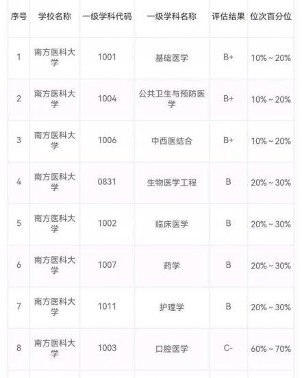 中国医科大学前十名