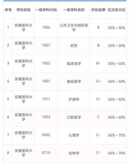 中国医科大学前十名