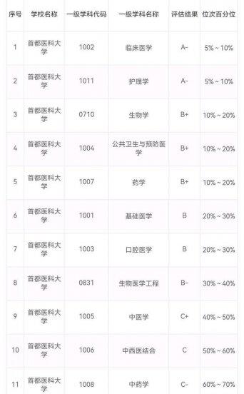 中国医科大学前十名