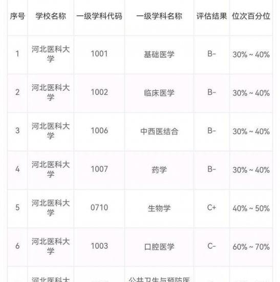 中国医科大学前十名