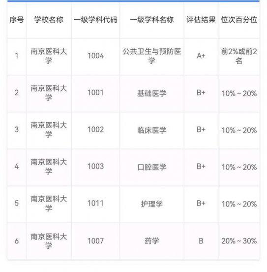 中国医科大学前十名