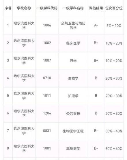 中国医科大学前十名