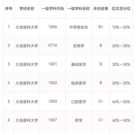 中国医科大学前十名