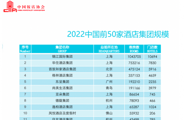 全国酒店排名前十盘点