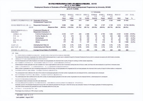 香港大学qs排名
