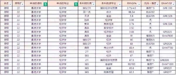 香港大学qs排名