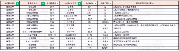 香港大学qs排名