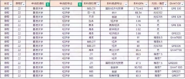 香港大学qs排名