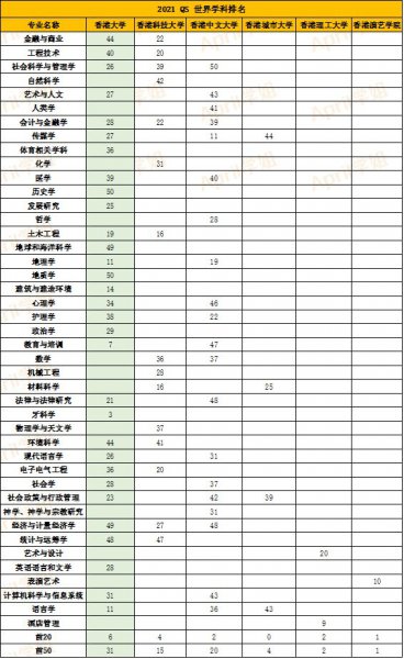 香港大学qs排名