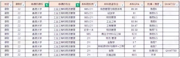 香港大学qs排名