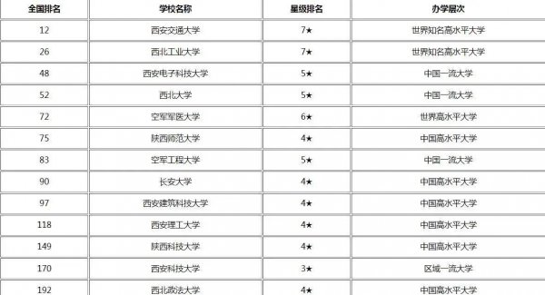 西安十大最好学校排名