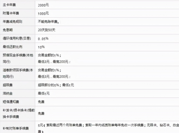 信用卡没有激活需要注销吗
