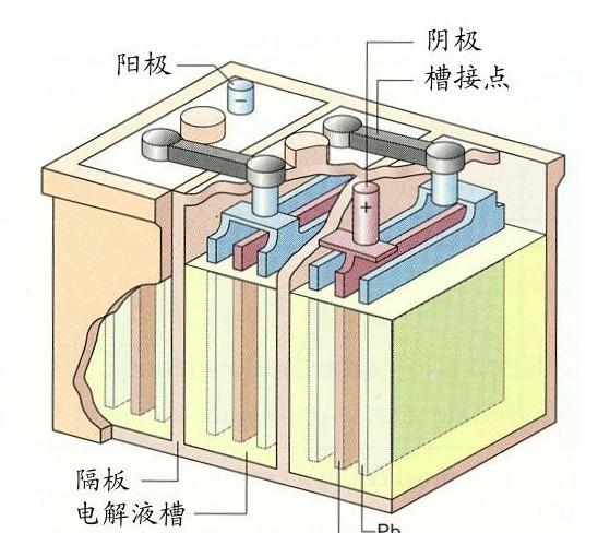 电动车石墨烯电池的优缺点