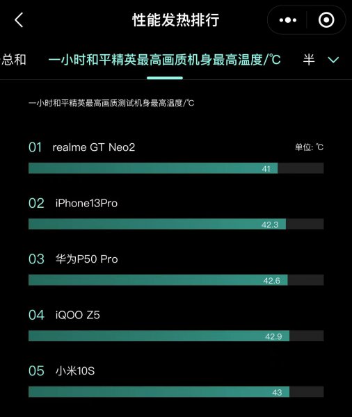 目前散热最好的手机排行榜
