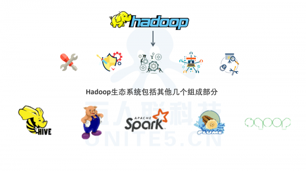 hadoop是做什么的