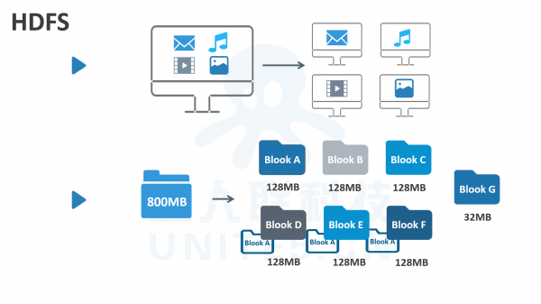 hadoop是做什么的