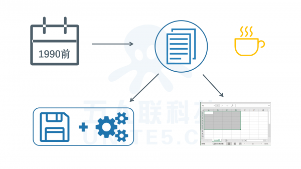 hadoop是做什么的