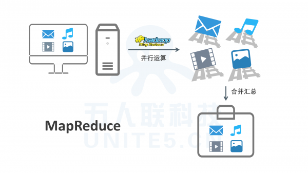 hadoop是做什么的