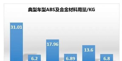 abs材质的优缺点 ABS塑料应用情况介绍