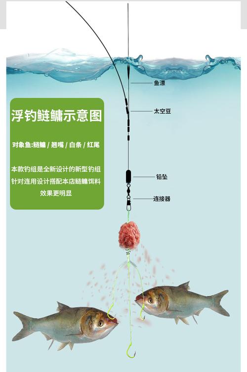 钓白鲢花鲢正确钓法(白鲢花鲢钓法要点水温溶氧雾化饵找层提竿配合) 钓白鲢花鲢正确钓法(白鲢花鲢钓法要点水温溶氧雾化饵找层提竿配合)