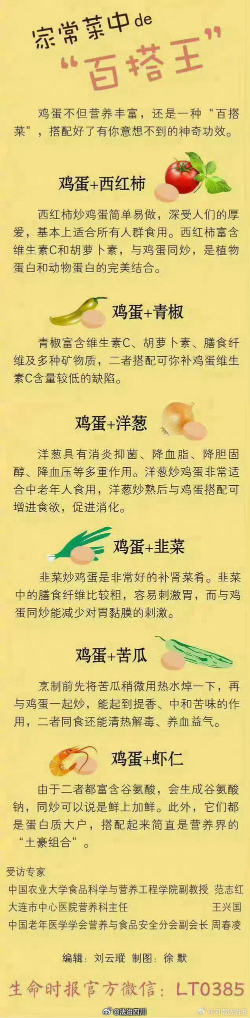 中国人喜欢吃生鸡蛋吗（生吃鸡蛋风险大？巴氏杀菌与来源决定安全）