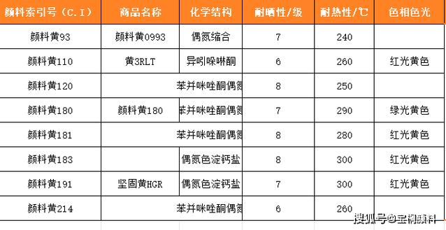 塑料色粉的主要成分是什么(一文了解色母粒的组成与优势)