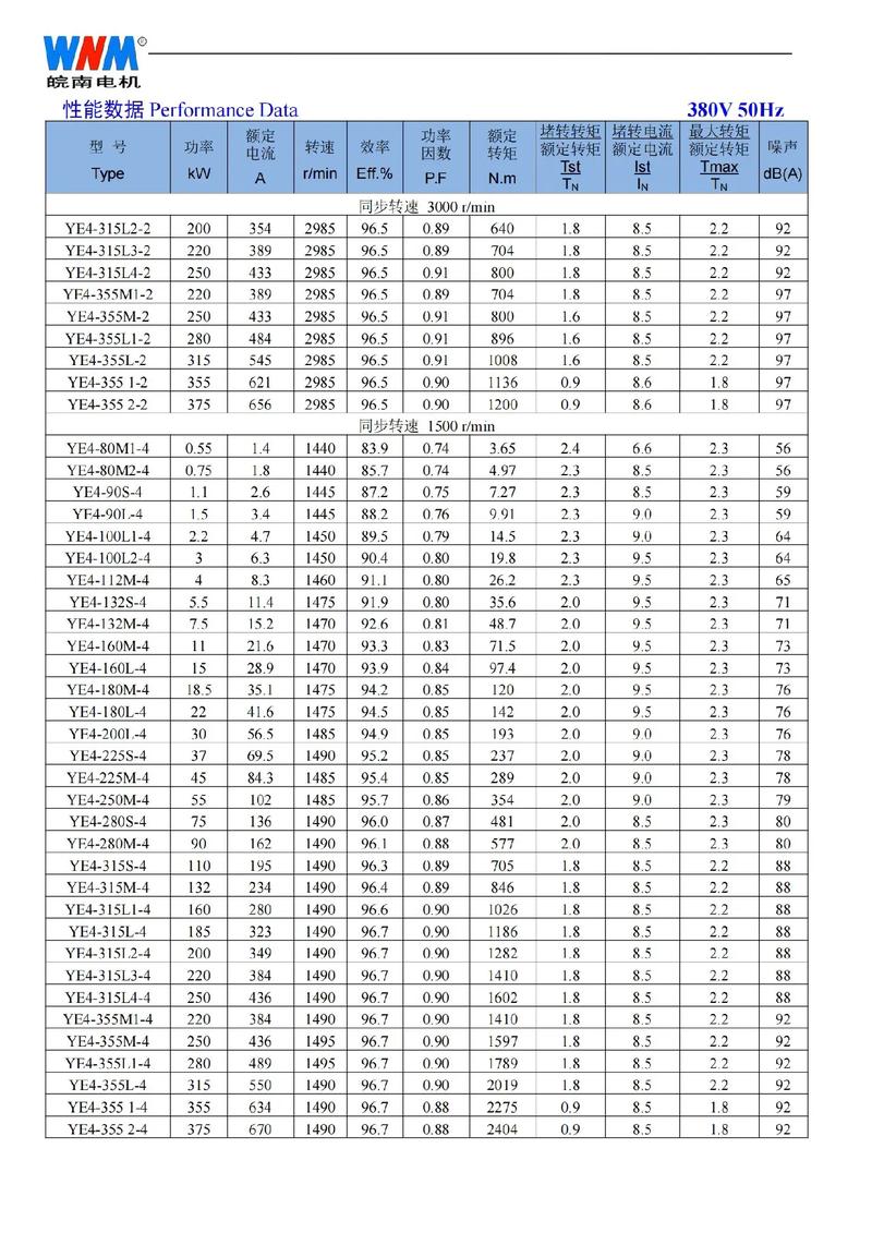 三相电机输入功率（现场电力功率换算与负载状态快速判断方法）