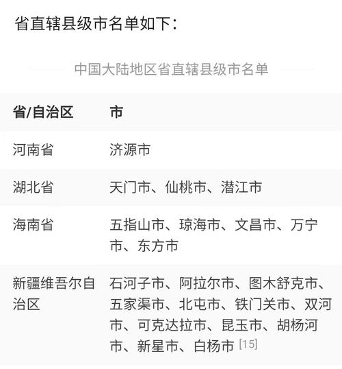 什么叫地级市，什么叫县级市（区划促发展提升治理能力）