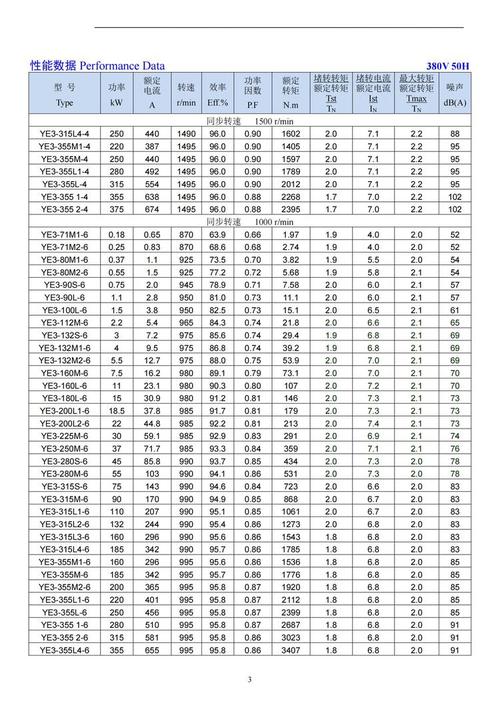 三相电动机功率因数(降损控费选型运维)