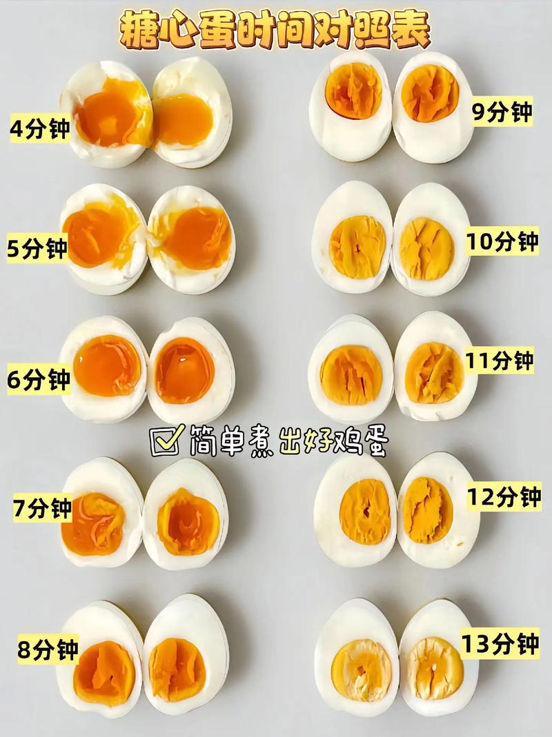 鸡蛋煮几分钟能熟（熟度温度下锅与剥壳）