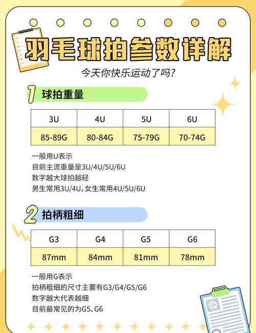 羽毛球拍磅数对照表(拍线磅数怎么选?不同级别控球与击球感区间一览) 羽毛球拍磅数对照表(拍线磅数怎么选?不同级别控球与击球感区间一览)