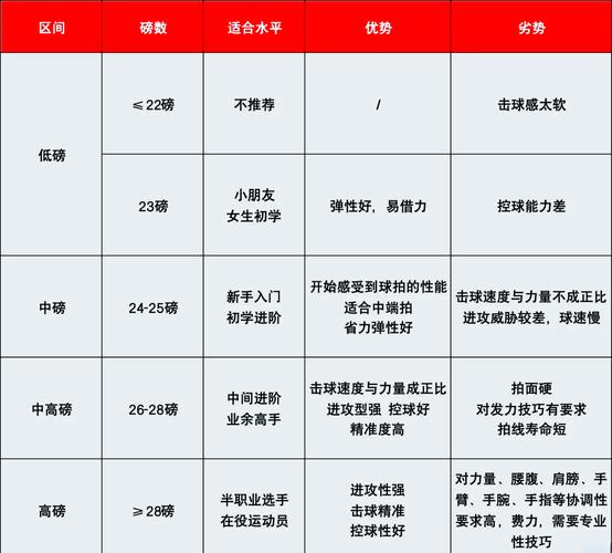 羽毛球拍拉线磅数图解（网球穿线磅数并非越高越好，如何选到合适区间）