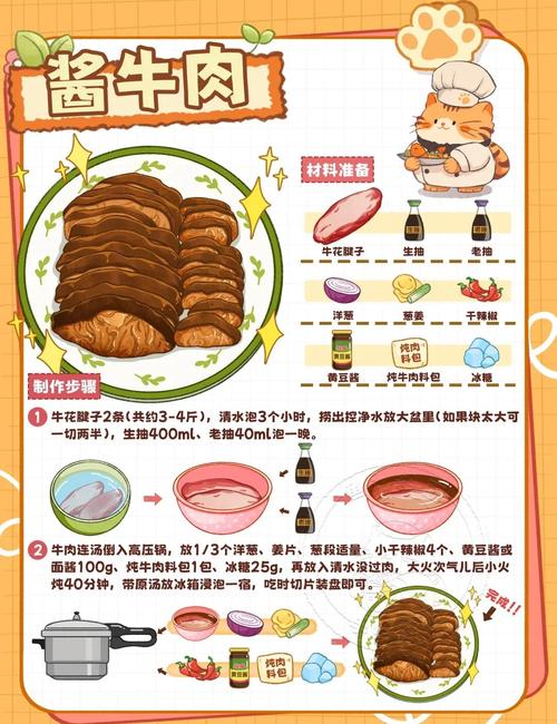 酱牛肉最佳配料表（牛腱糖色定色红曲米提亮）