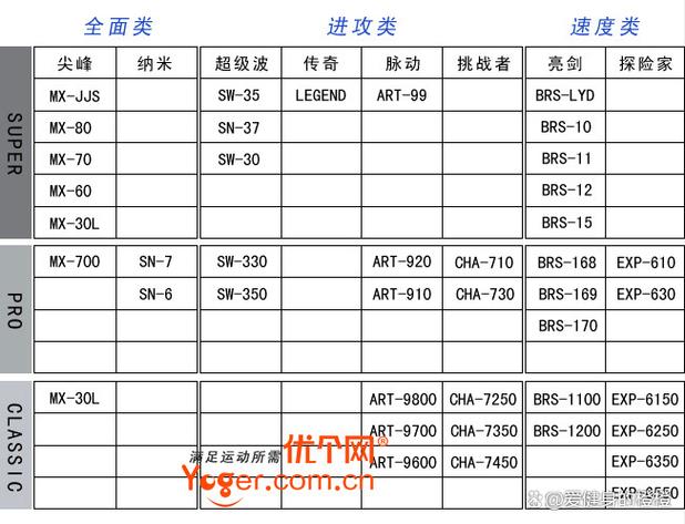 羽毛球拍超过建议磅数可以吗(羽毛球拍线床张力指南20到30磅为宜高手可到30到35磅)