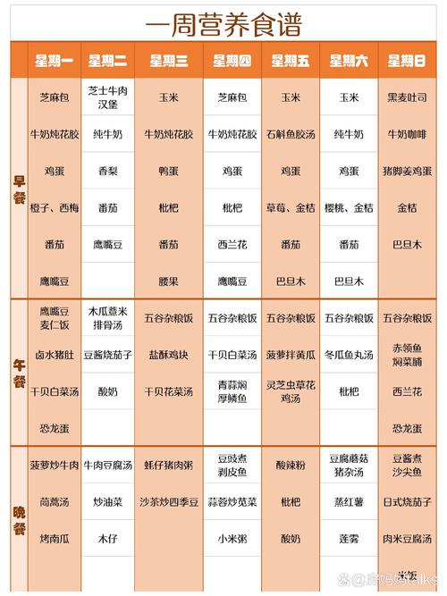 营养的一日三餐食谱（粗粮蔬果蛋白，低油低盐，40分钟吃完）