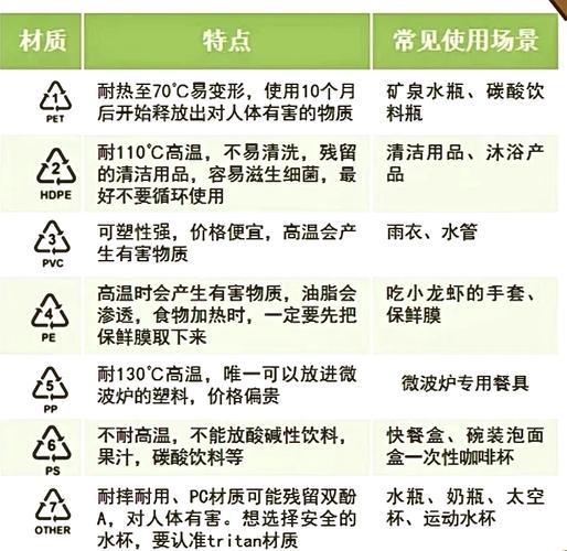 塑料水杯材质安全级别1-7（PPTritan优选）