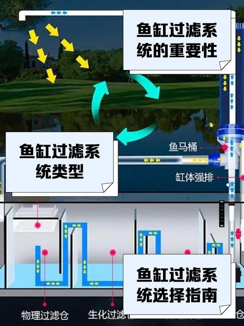 鱼缸自动循环水图解(水景双层过滤改造350ml瓶海绵石头铜线实现大循环小前端过滤) 鱼缸自动循环水图解(水景双层过滤改造350ml瓶海绵石头铜线实现大循环小前端过滤)