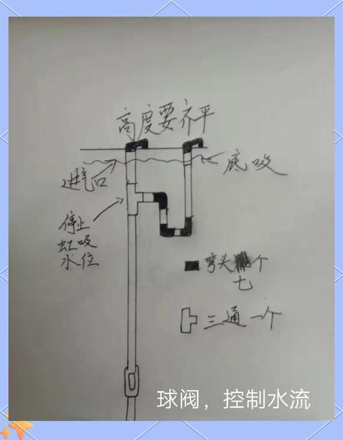 鱼缸自动虹吸排水原理图（水位差气压驱动与停电复吸测试）