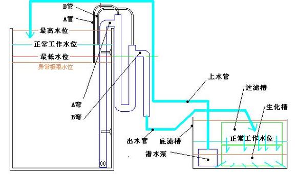 鱼缸循环泵原理图（自循环水族系统选型与维护要点）