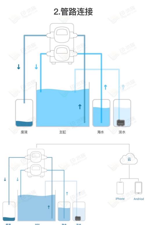 鱼缸自流水循环系统（降氨稳菌群，远程监控省电）
